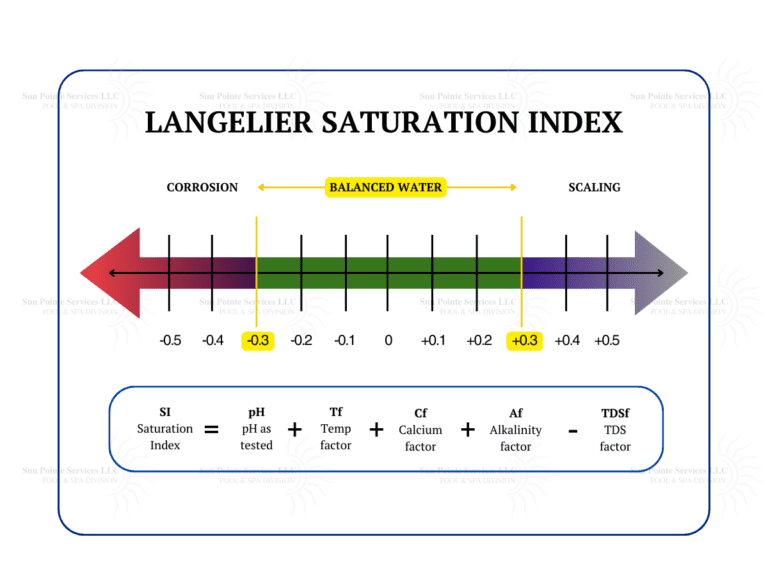 The Langelier Saturation Index (LSI) - A Key Tool for Maintaining Pool Water Stability by Sun Pointe Services